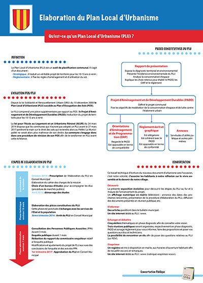 Panneau exposition PLU