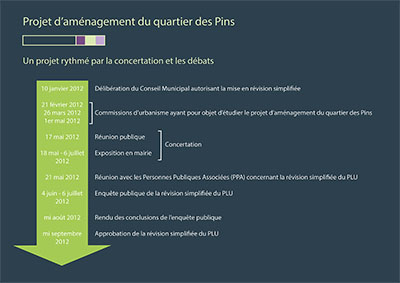 Panneau exposition planning
